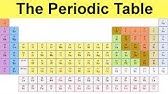 The Periodic Table Song But It S Only The Elements That Don T End With Ium Youtube