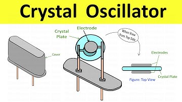 Crystal Oscillator Explained – Construction, Working and Uses | Electronics Basics | Shubham Kola