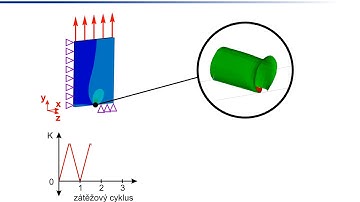 Plasticity-induced crack closure 3D modelling principle