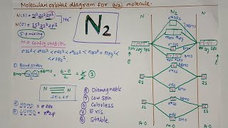 molecular orbital diagram of N2 molecule l m.o. diagram for n2 molecule l chemistry l