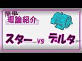 スターデルタ始動の理屈【簡単に】