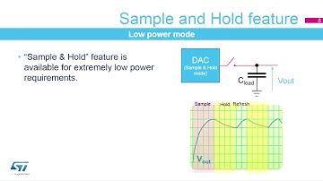 27 Digital to Analog Converter DAC