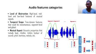Acoustic Audio Features Extraction Explained
