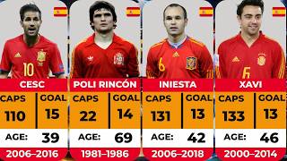 Ranking Spain's Greatest Football Players| Most Caps & Goals