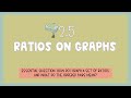 Understanding Ratios on Graphs