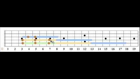 Shiftable major scale patterns on the 5th string
