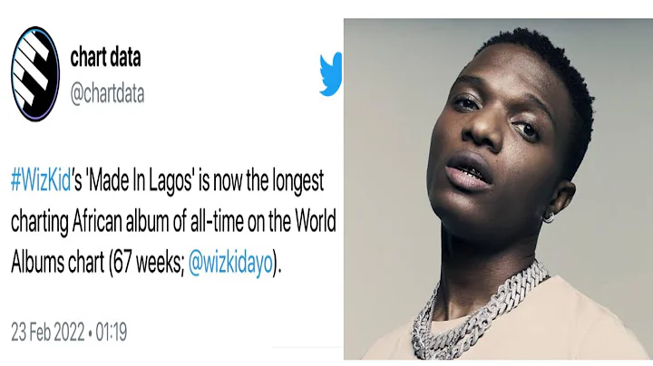 WIZKID’S MIL ALBUM BECOMES LONGEST CHARTING AFRICAN ALBUM ON BILLBOARD