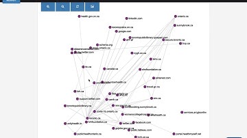 IIPC WAC 2022: SESSION 6 #2: BUILD: THE ARCHIVES RESEARCH COMPUTE HUB FROM IDEA TO PLATFORM