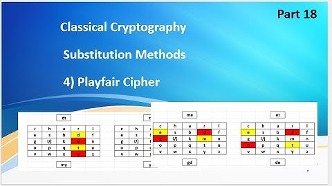 Video 18: Cryprography, Plafair Cipher, Diagram, Same row, same column, Different row & column, 5*5