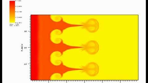 Richtmeyer-Meshkov Instability