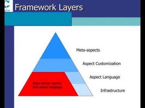 an aspect oriented security framework
