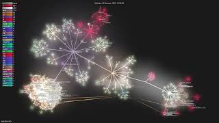apache/nuttx - Gource visualisation