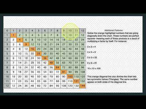 Perfect Squares on the Multiplication Chart - YouTube