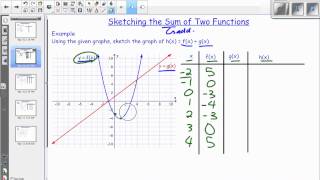 LG04 Lesson 1b Sketching the Sum of Two Given Functions