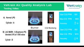 Low-carbon Activation Chemical Product video for TechX Clean Energy Accelerator 2021. VeKrain Labs.