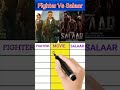 Salaar Vs Fighter box office Collection day 1 & Released date #salarmovie #shorts Mp3 Song