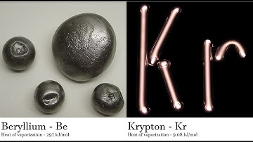 Beryllium - Be vs Krypton - Kr Comparing Element attributes Atoms