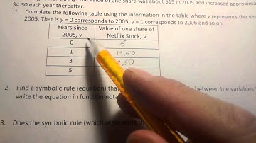 3.7 Video (1 & 2) - Share of Stock Example - Creating a Symbolic Rule