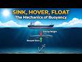 Sink, Hover, Float: The Mechanics of Buoyancy