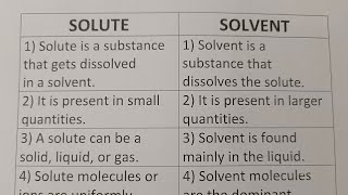 Difference Between Solute And Solvent?-Class Series