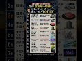 【昔は誰でも買えたのに】今や「富裕層の特権」になってしまった悲しいモノ TOP10