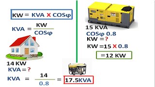 طريقة حساب حجم المولد المناسب   Choisissez la peuissance d'un groupe électrogène