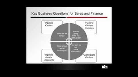 Business Analytics for Salesforce.com: Part 1 - Benefits & Sample Reports [Oracle BI/OBIEE]