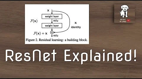 ResNet Explained!