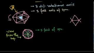 17  Helical and icosahedral symmetry of capsid structure