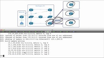 400-101 CCIE Routing and Switching 30 RIPv2 Convergence and Convergence Timers flv