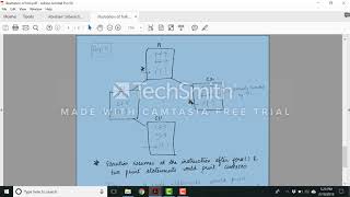 illustration of fork() system call Wealth