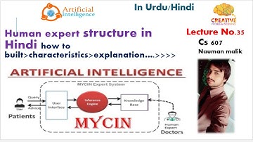 Human expert structure in urdu | hind | artificial intelligence|  Nauman Malik | lect 35| cs607