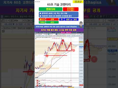 [60초 코멘터리] <strong>NVDA</strong> 엔비디아 주가 매매전략 231018
