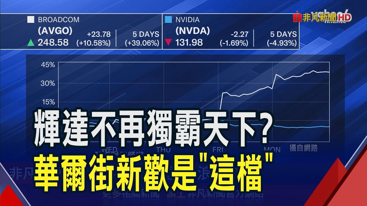 華爾街新希望? 博通飆天價外資搶升目標價| 科技| 非凡新聞