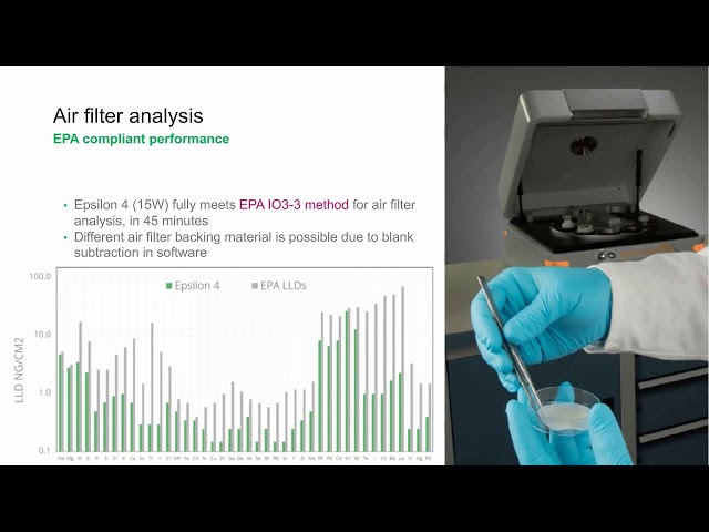 Epsilon 4 - World's #1 Bench-top XRF Systems - Demo at Your Desk