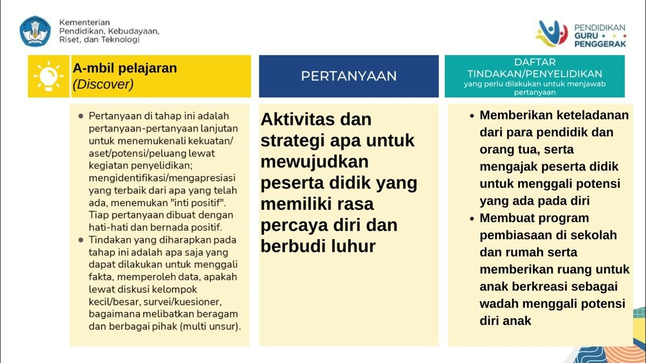 Refleksi Mandiri Kanvas Bagja Modul 1 3 - YouTube