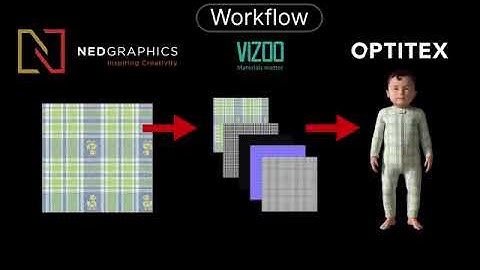 Visualize your fabric designs in 3D #moderniostechnologijos #modernios #textileindustry #nedgraphics