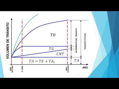 Vídeo: El Futuro Del Tránsito Masivo - Parte I - Matador Network