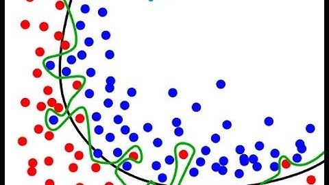 Model Bias vs Variance