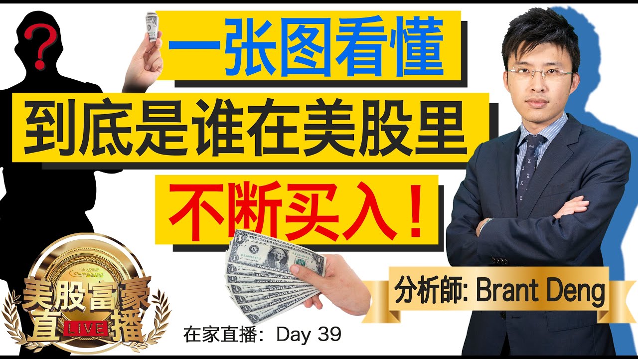 0518【美股富豪直播】一張圖看懂，到底是誰在美股裡不斷買入！