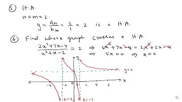 Lecture 15 | Graphing Rational Functions | Precalculus
