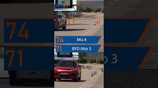Mg4 Vs Byd Atto 3