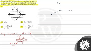 A loop carrying current i lies in \( x-y \) plane as shown in the f...