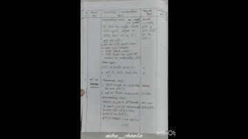 bed maths lesson plan on area of square ⬛⬜