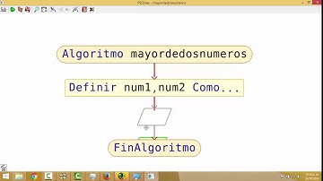 Mayor de dos numeros con PSeInt