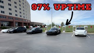 What Is 97% DC Fast Charger Uptime Your Thoughts Needed