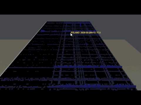 What are these stripes in the firewall log data?