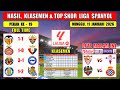 Hasil Liga Spanyol Tadi Malam ~ VILLARREAL vs ALAVES ~ VALENCIA vs ELCHE ~ Liga Italia 2026 Pekan 19