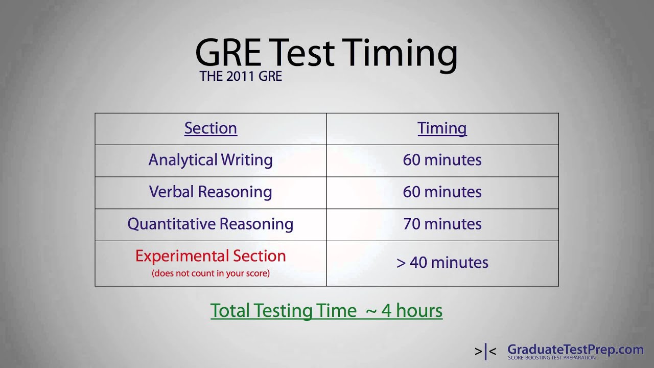 The new 2011 GRE: An overview - YouTube