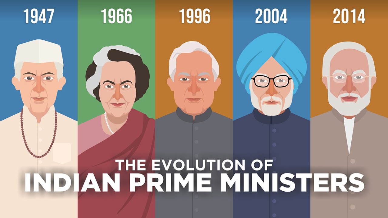 Эволюция индийских премьер-министров